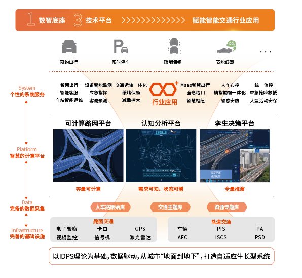 1724310484113311.png 交通大腦_畫板 1.png