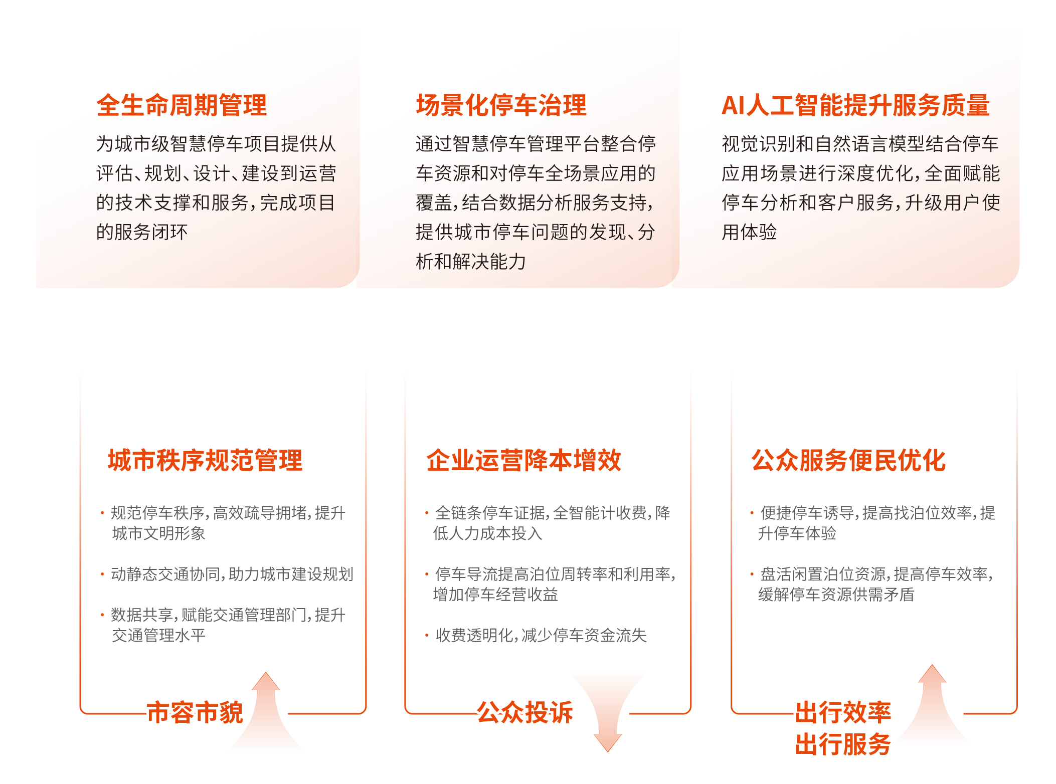 城市級智慧停車-1.png